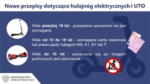 załączniki